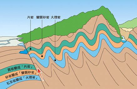 地質意思|地質的意思